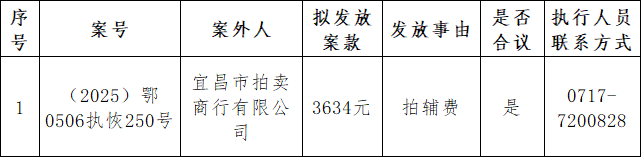 案款公示第17期.png
