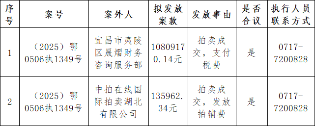 案款公示第18期.png