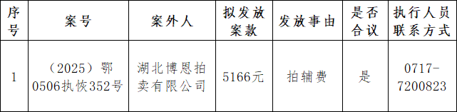 案款公示第21期.png