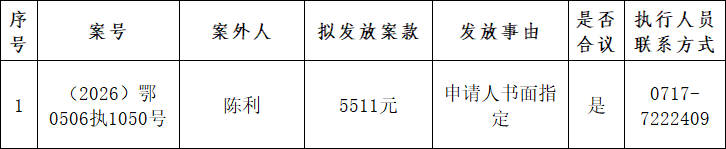 案款公示31期.png