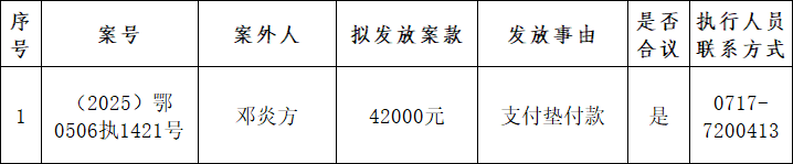 案款公示32期.png 案款公示32期.png