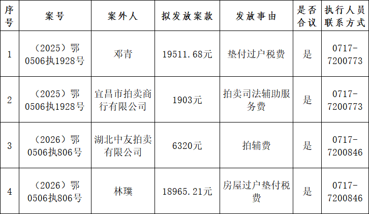 案款公示第34期.png 案款公示第34期.png
