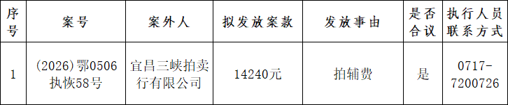 案款公示第36期.png